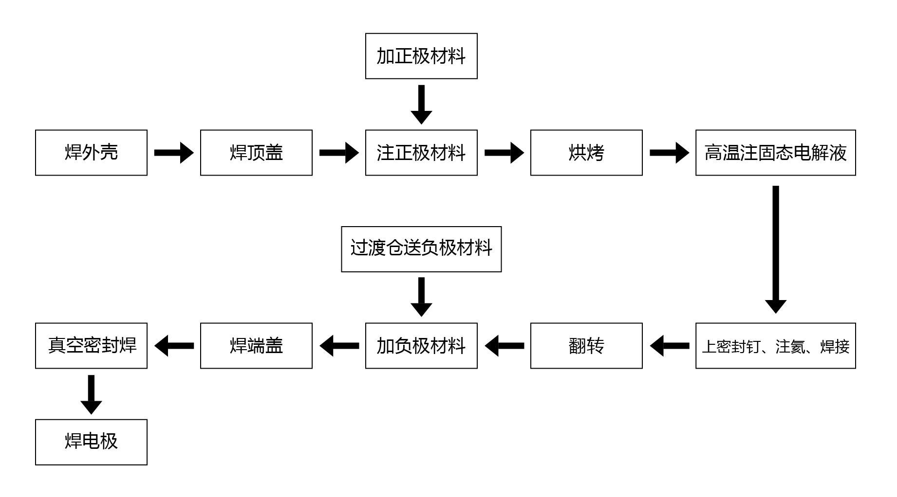 设备工艺流程图 设备工艺流程图